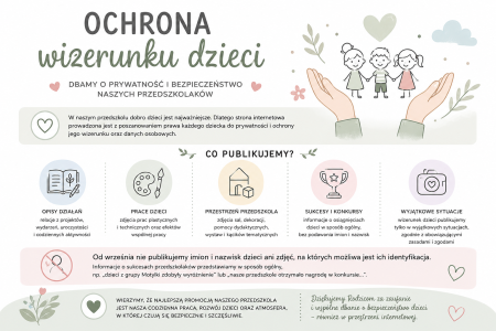Bezpieczeństwo i ochrona wizerunku dzieci w naszym przedszkolu